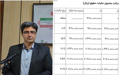 سقف معافیت مالیاتی در سال 1400 سالانه 48 میلیون تومان و ماهانه 4 میلیون تومان می باشد