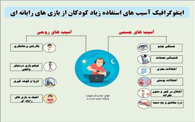 اینفوگرافیک| آسیب های استفاده زیاد  کودکان از بازی های رایانه ای