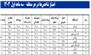 کسب رتبه اول کشوری روابط عمومی مخابرات منطقه لرستان